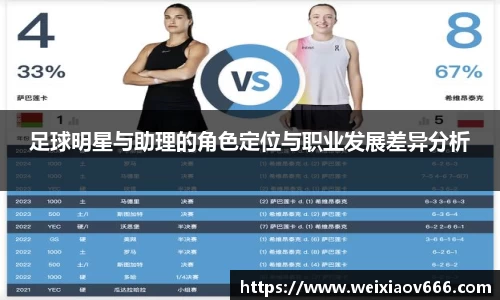 足球明星与助理的角色定位与职业发展差异分析